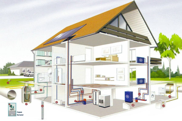 APPROVISIONNEMENT EN CHAUFFAGE ET EN GAZ, VENTILATION (ACHGV)